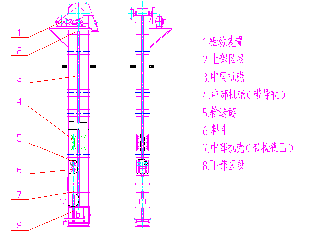 NE、NSE型斗式提升機